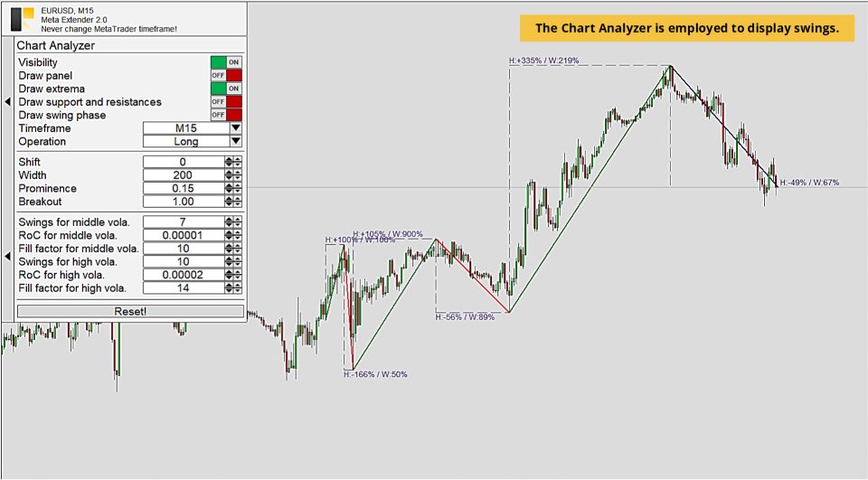 Screenshot #4 Chart Analyzer MT4 Eval