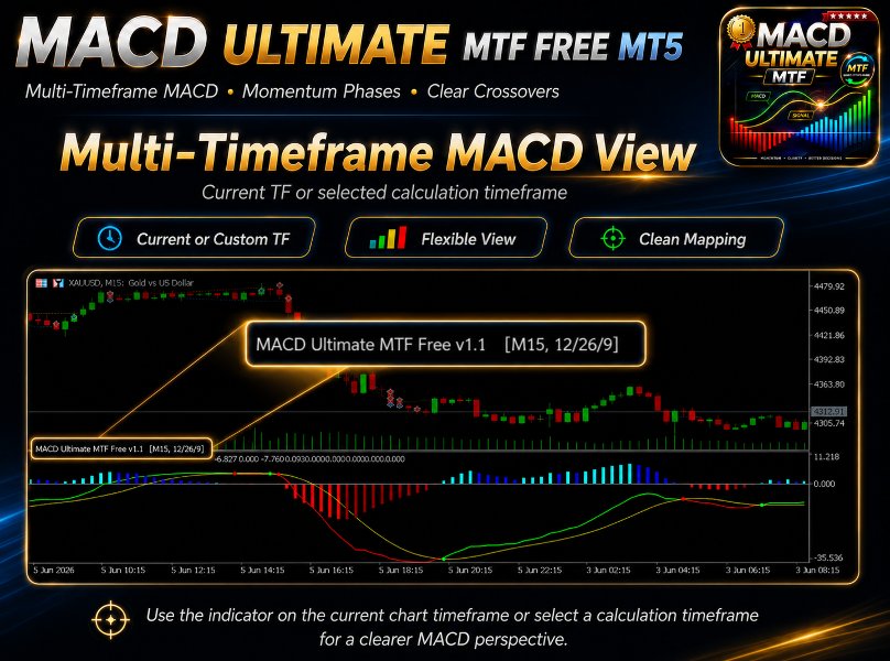 Снимок экрана #2 MACD Ultimate MTF