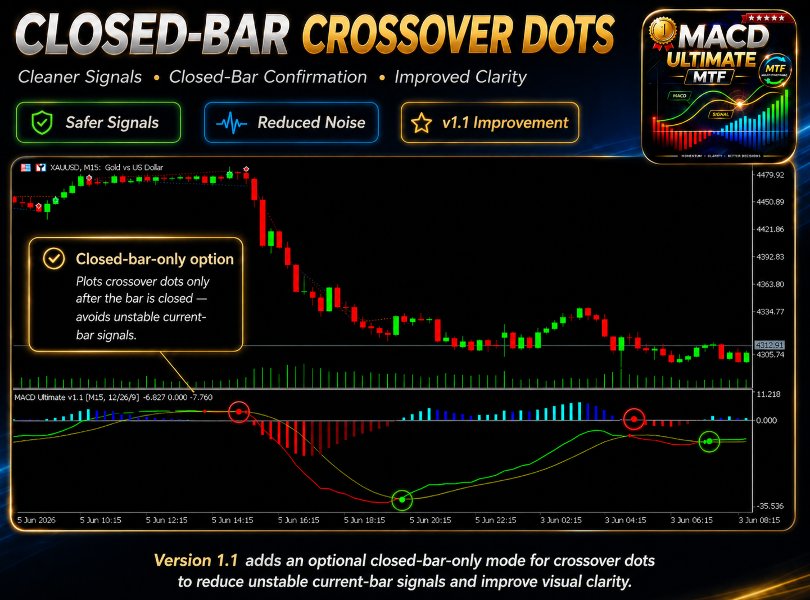 Снимок экрана #8 MACD Ultimate MTF