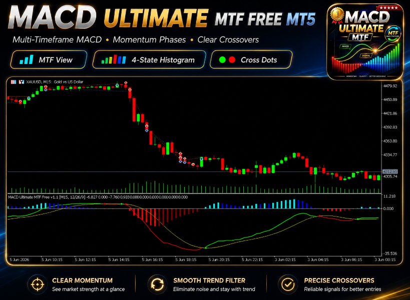 Снимок экрана #1 MACD Ultimate MTF