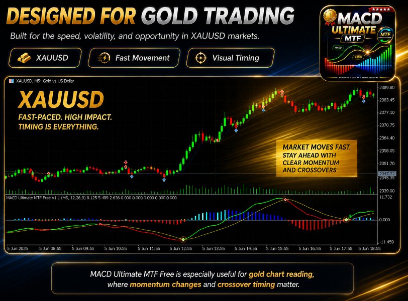 Снимок экрана #10 MACD Ultimate MTF