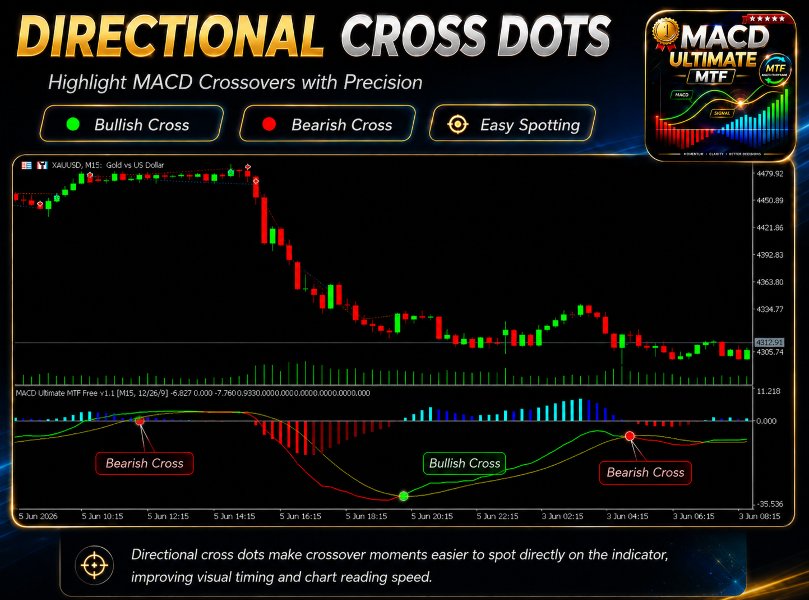 Снимок экрана #6 MACD Ultimate MTF