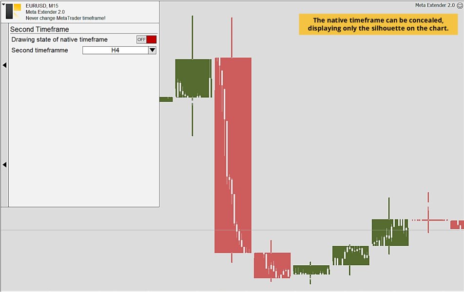 Screenshot #3 Second Timeframe MT5 Eval