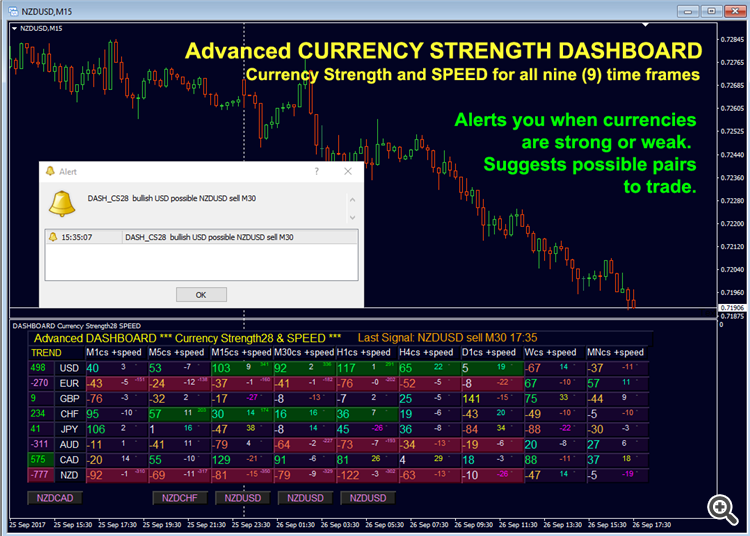 Advanced Dashboard for Currency Strength and Speed