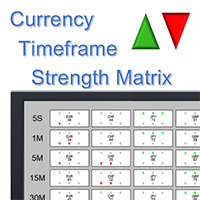 Currency Timeframe Strength Matrix
