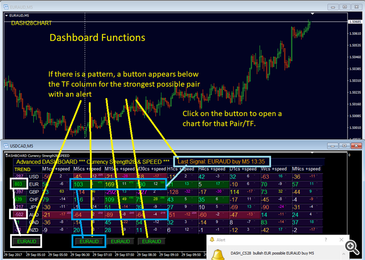 Advanced Dashboard for Currency Strength and Speed