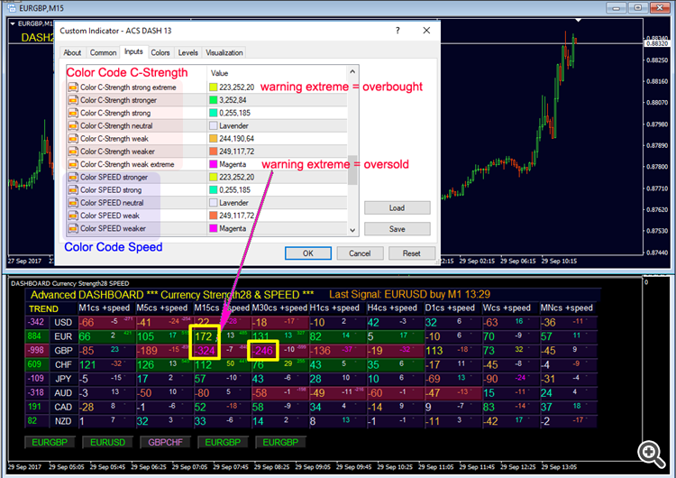 Advanced Dashboard for Currency Strength and Speed