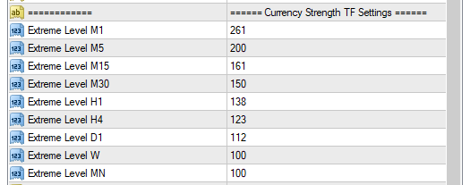 Advanced Dashboard for Currency Strength and Speed