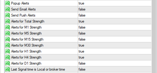 Advanced Dashboard for Currency Strength and Speed