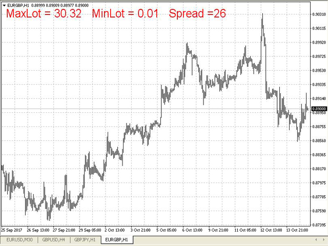 Download the 'Ind Max Min Lot' Technical Indicator for MetaTrader 4 in ...