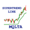 MQLTA Supertrend Line