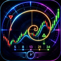 Fibonacci Timing Pattern