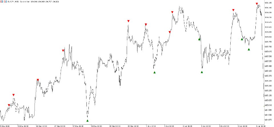 Снимок экрана #1 Fibonacci Timing Pattern