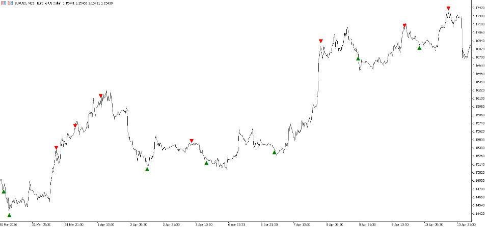 Снимок экрана #5 Fibonacci Timing Pattern
