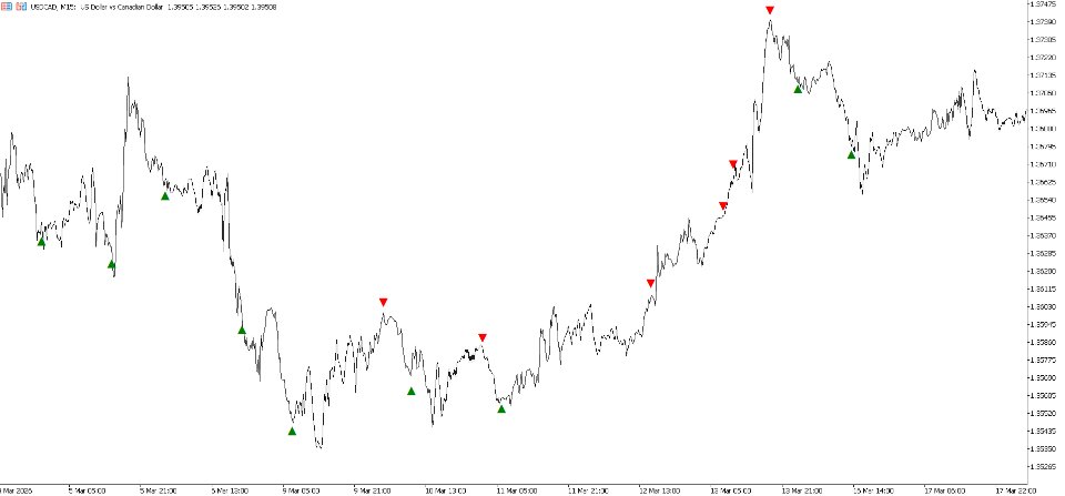 Снимок экрана #7 Fibonacci Timing Pattern