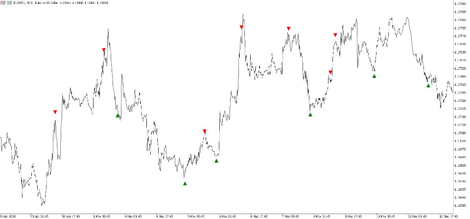 Снимок экрана #4 Fibonacci Timing Pattern