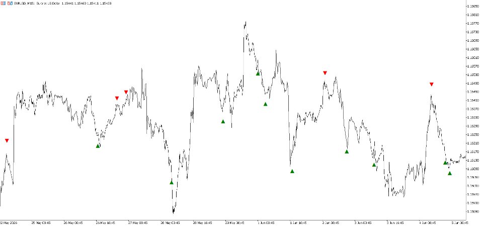 Снимок экрана #3 Fibonacci Timing Pattern