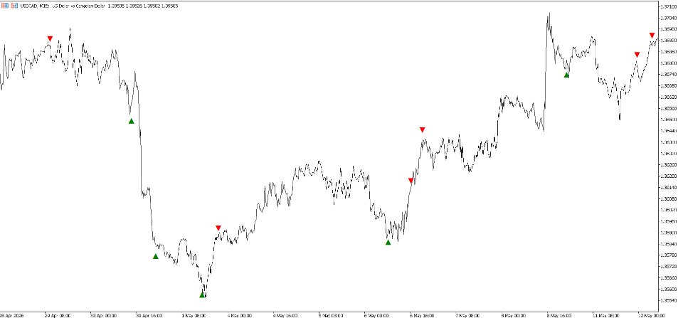 Снимок экрана #6 Fibonacci Timing Pattern