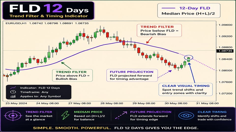 Screenshot #1 FLD Indicator