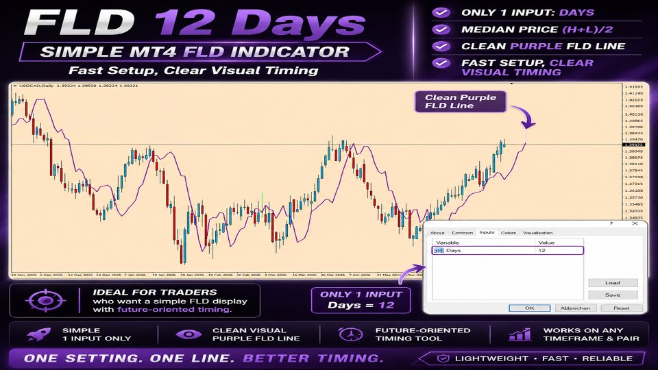 Screenshot #2 FLD Indicator