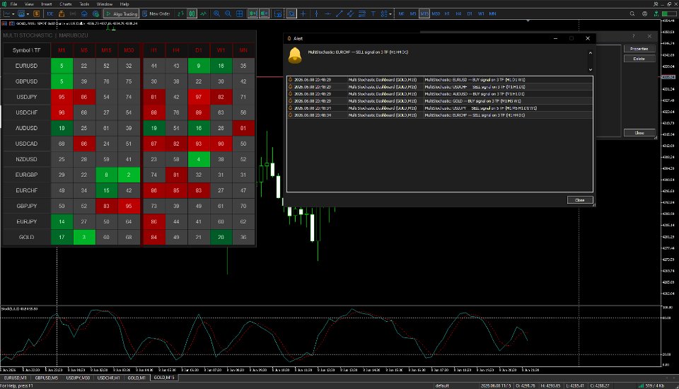 스크린샷 #2 Multi Stochastic Dashboard
