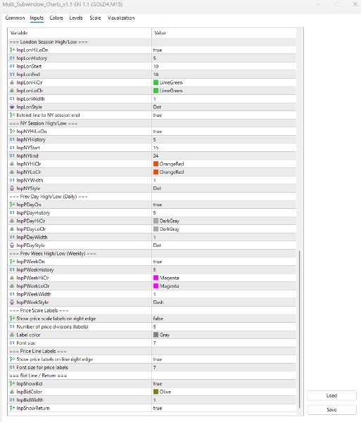 Screenshot #5 Multi Subwindow Charts