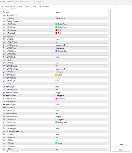 Screenshot #3 Multi Subwindow Charts