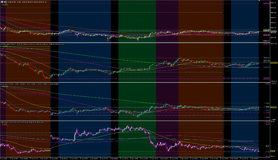 Screenshot #2 Multi Subwindow Charts