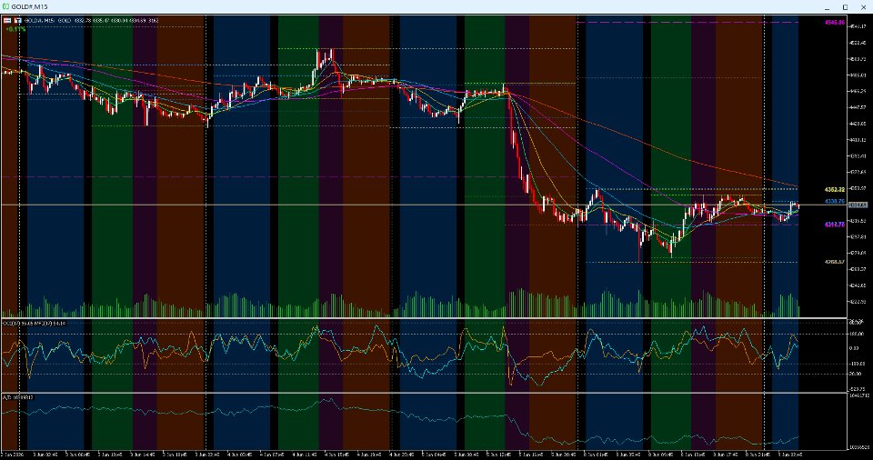 Screenshot #1 Session Overlay