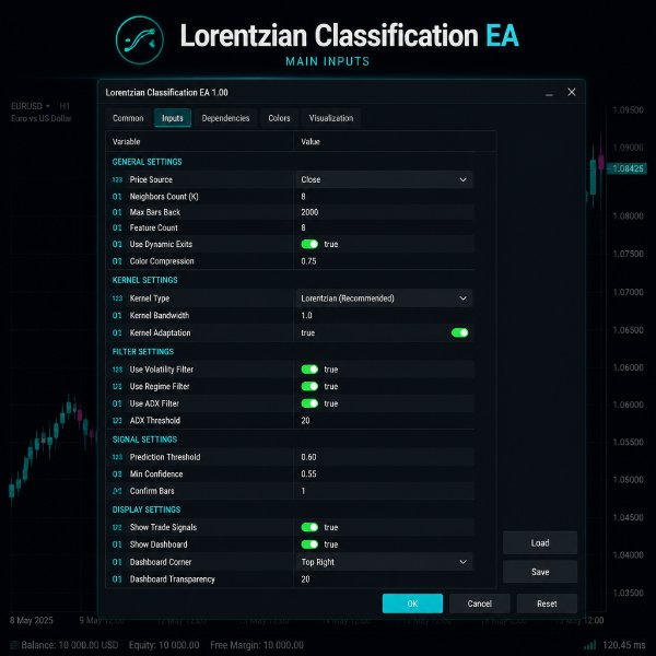 Capture d'écran #7 Lorentzian Classification EA