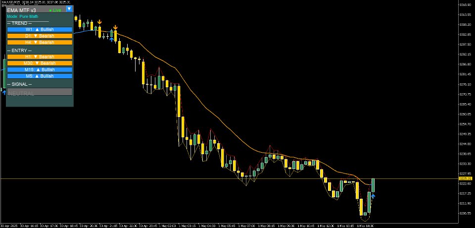 Captura de pantalla #5 EMA Multi Timeframe