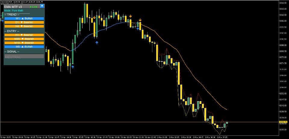 Captura de pantalla #4 EMA Multi Timeframe