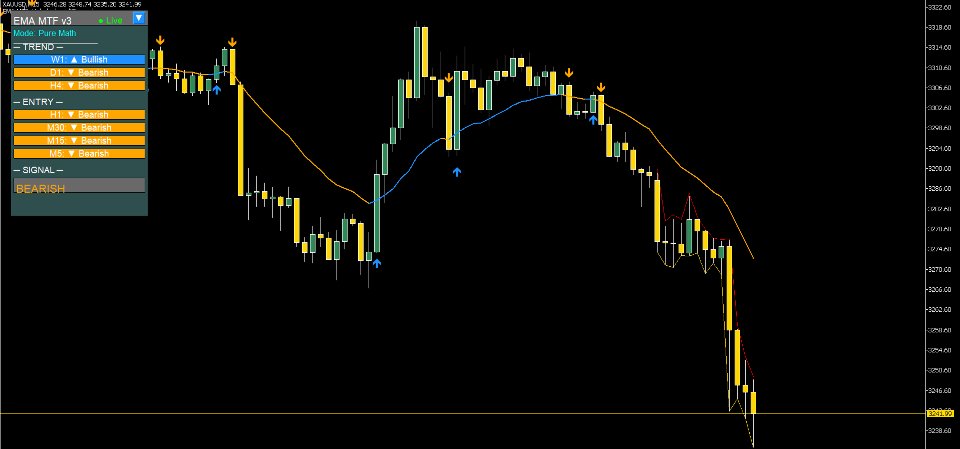Captura de pantalla #3 EMA Multi Timeframe