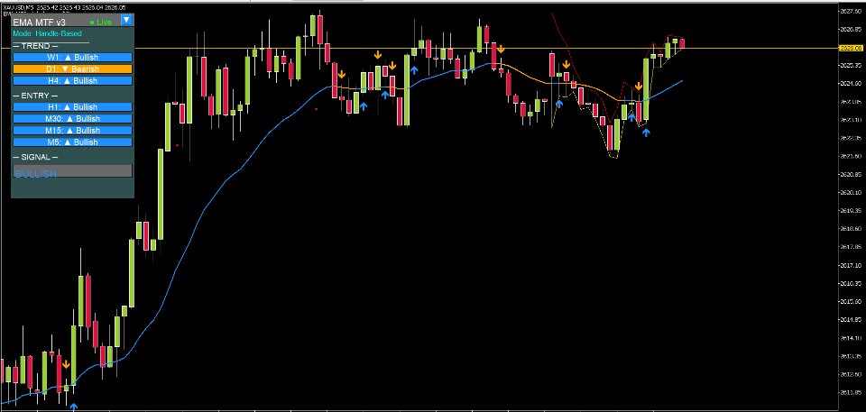 Captura de pantalla #1 EMA Multi Timeframe