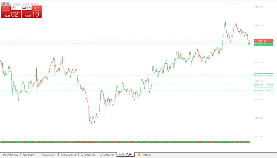 スクリーンショット #2 Tick Chart Pro