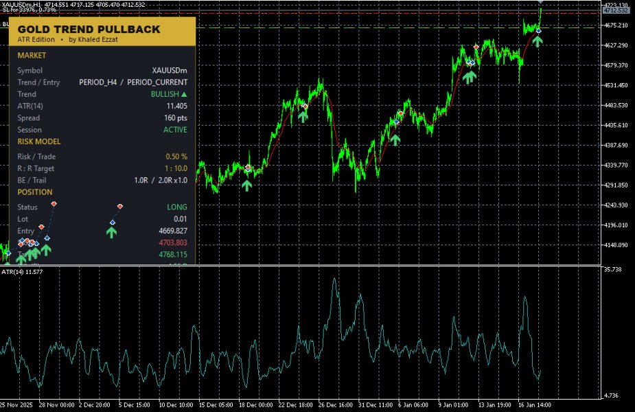 Captura de pantalla #3 Gold Trend Pullback