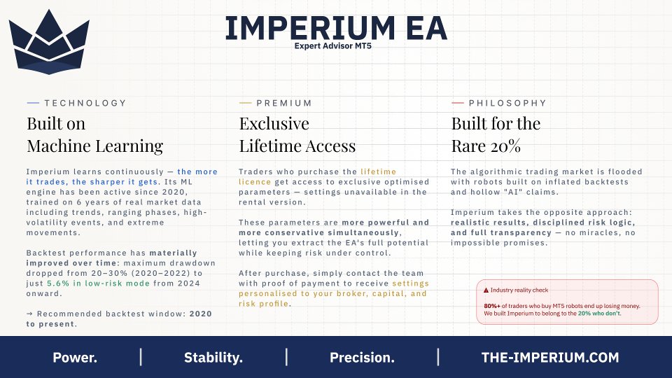 Screenshot #2 Imperium