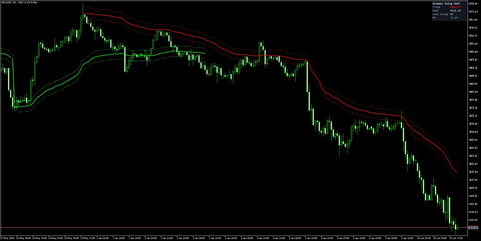 Captura de pantalla #3 DynamicSwing vwap