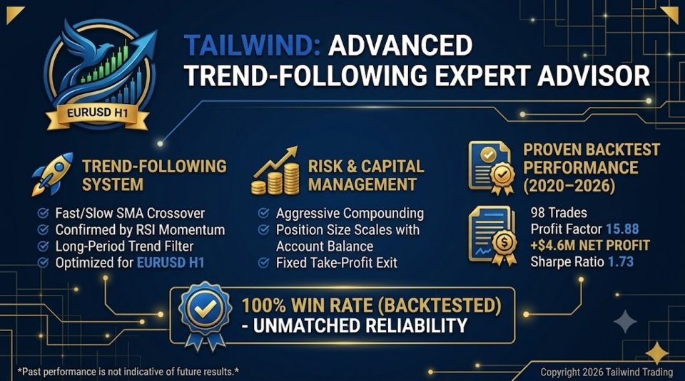 Screenshot #1 Tailwind