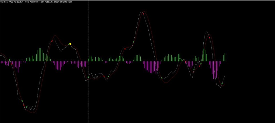 Снимок экрана #1 TrendSync MACD Pro