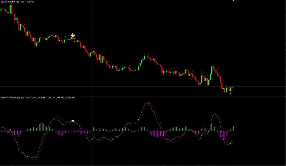 Снимок экрана #2 TrendSync MACD Pro