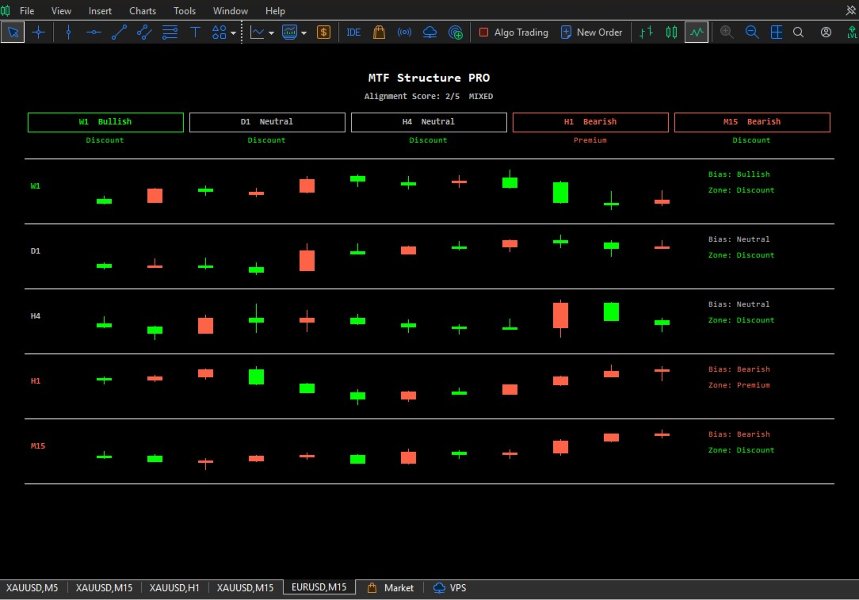 Screenshot #3 MTF Structure PRO