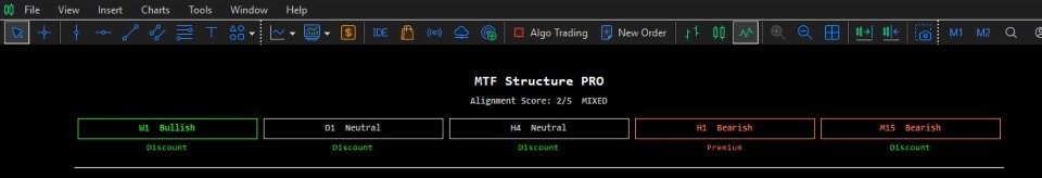 Screenshot #2 MTF Structure PRO