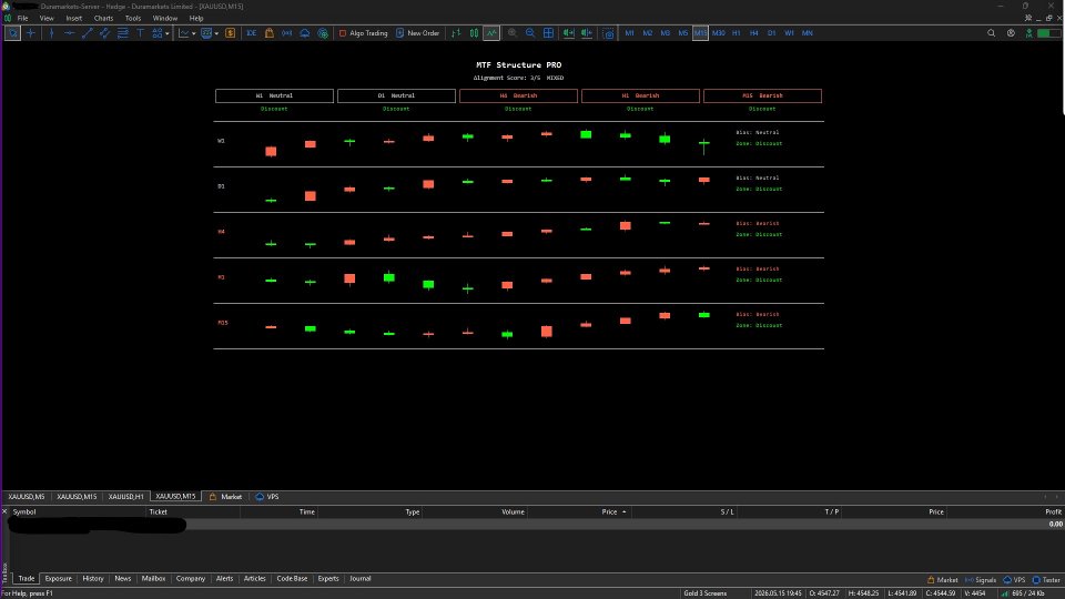 Screenshot #1 MTF Structure PRO