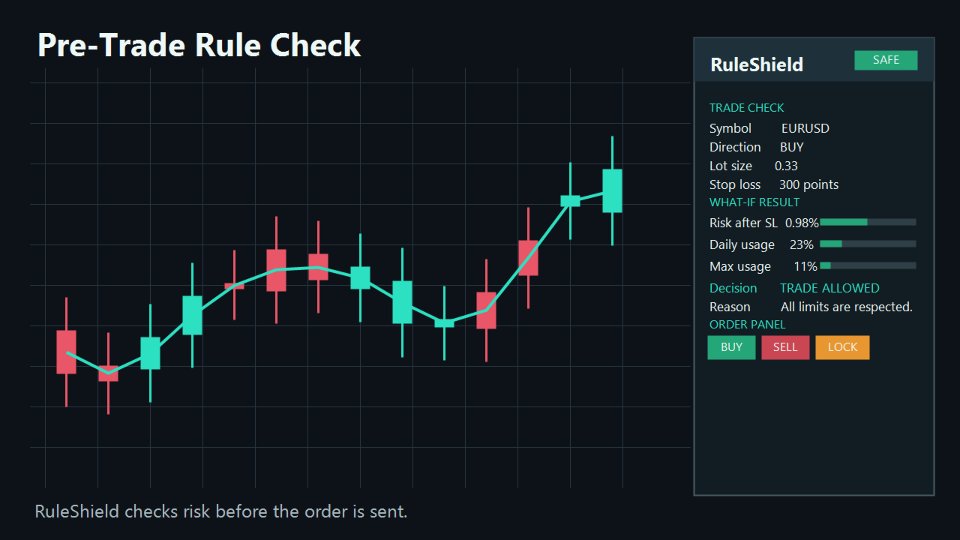 Screenshot #2 RuleShield Trader MT5