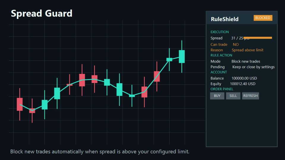 Screenshot #3 RuleShield Trader MT5