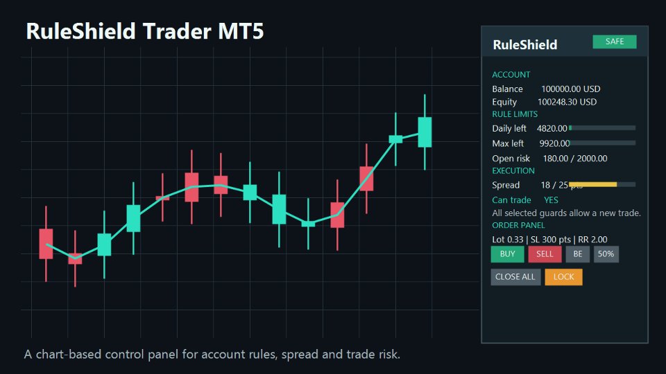 Screenshot #1 RuleShield Trader MT5