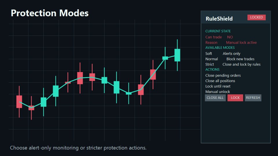 Screenshot #5 RuleShield Trader MT5