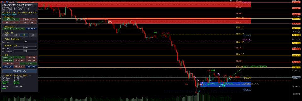 Imagens #6 AnalystPro