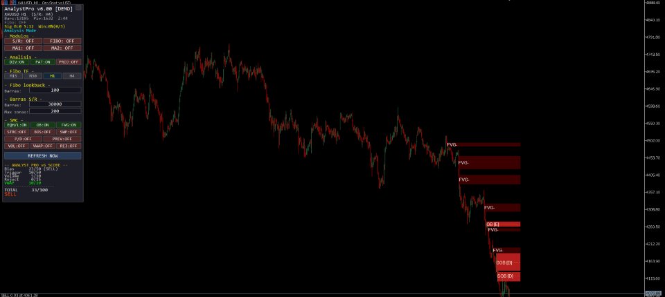 Imagens #3 AnalystPro